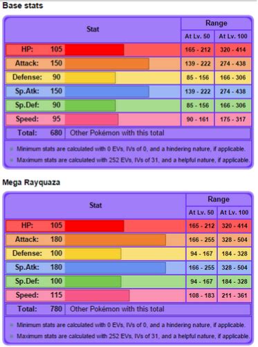 base stats mega rayquaza